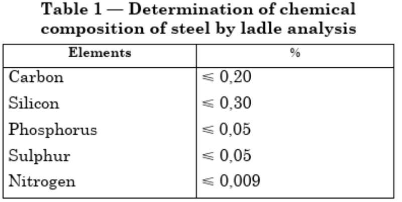 bs1139 Chemical Composition bs1139 Chemical Composition
